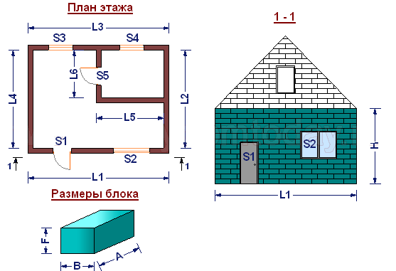 Для чего нужен расчет газосиликатных блоков в строительстве?